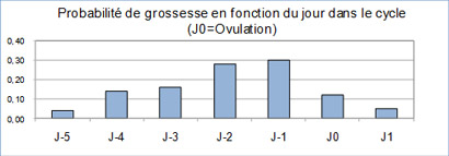 Oublis de la contraception hormonale - réflexions sur leur prise ...