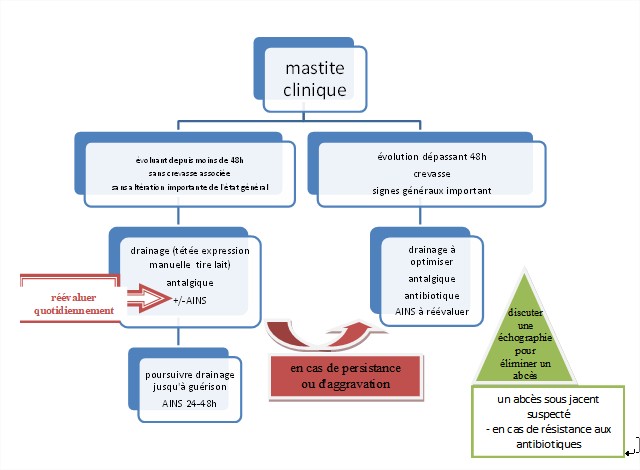 Figure7