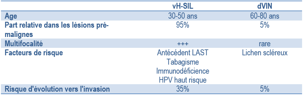 Tableau 1.