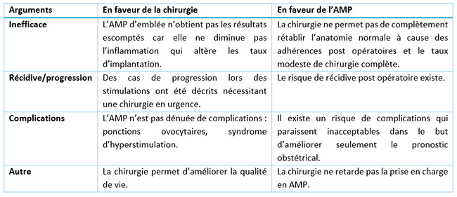 Tableau 1