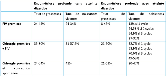 Tableau 2