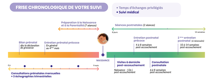 POSTNATAL